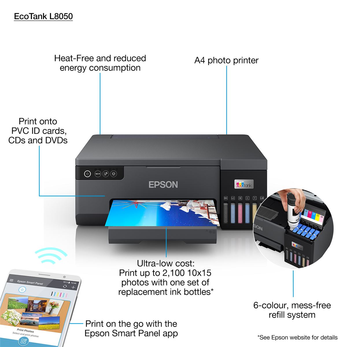 PRN Epson INK EcoTank L8050 Photo